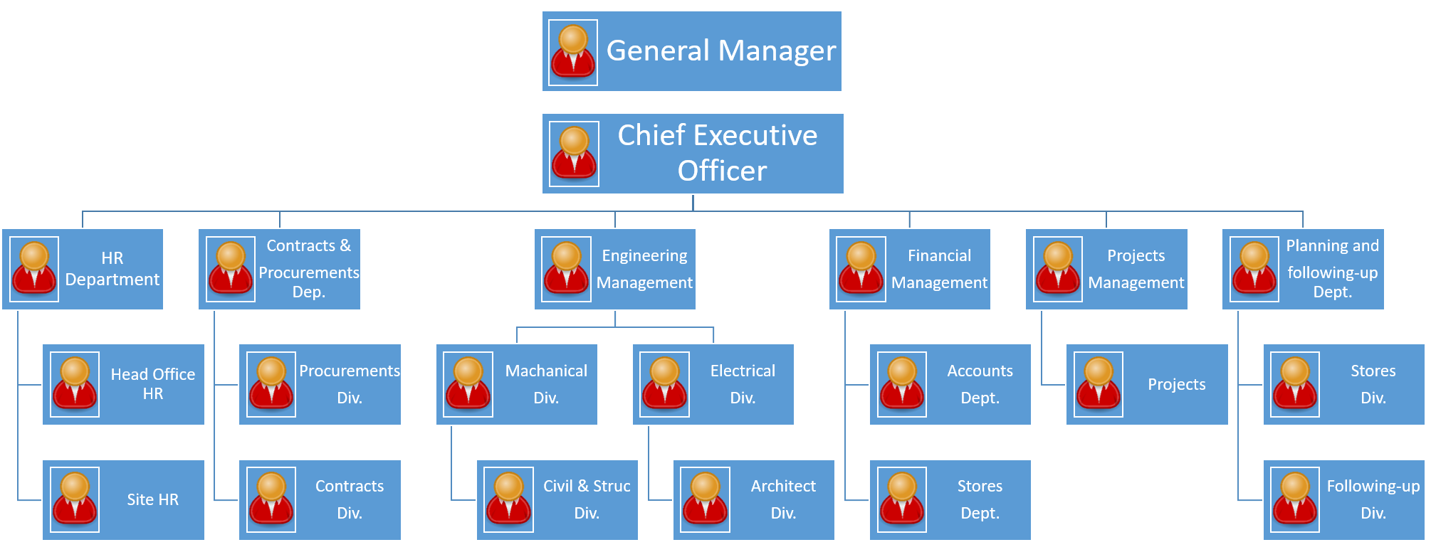 Organizational Chart